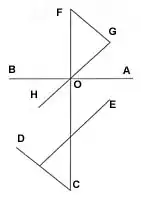 Embusen (schéma des déplacements au sol) du kata Pinan Nidan.