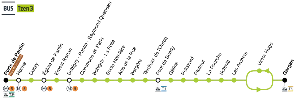 Plan schématique de la ligne TZen3.