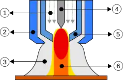 Schéma d'une torche de soudage au plasma