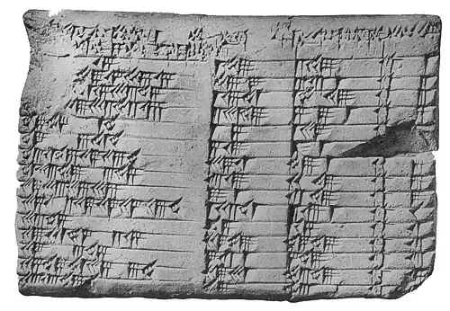 Tablette munie d’inscriptions cunéiformes disposées en lignes.