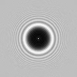 Simulation numérique