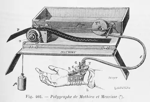 Sphygmographe à transmission ou polygraphe de Meurisse et Mathieu.