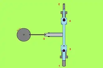 Lorsque le piston revient par la rotation de la manivelle, la pression plaque le clapet à l’aspiration en position fermée (3), tandis que le clapet au refoulement (4) s’ouvre sous la pression du fluide, qui est alors évacué..