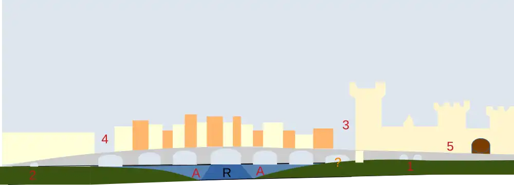 Schéma du pont des marchands