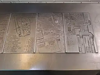 Détail des modules à droite (échelles rapprochées).