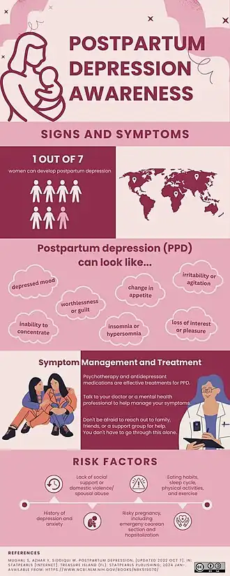 Description de l'image Postpartum Depression Awareness.jpg.