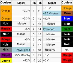 connecteur d'alimentation ATX 20 broches