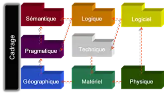 "Toplogie du Système Entreprise"