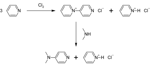 Préparation de la 4-diméthylaminopyridine
