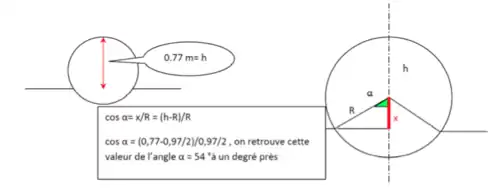 Pression d'équilibre statique 2
