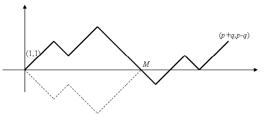 Principe de réflexion