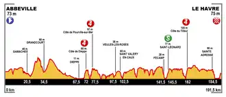Image illustrative de l’article 6e étape du Tour de France 2015