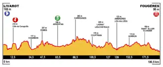 Image illustrative de l’article 7e étape du Tour de France 2015