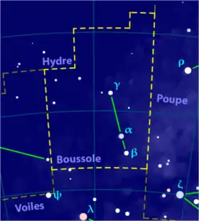 Image illustrative de l'article Boussole (constellation)