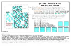 4 – Niveaux & Masques