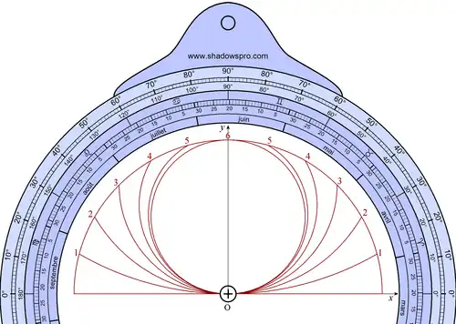 Localisation au dos d'un astrolabe.