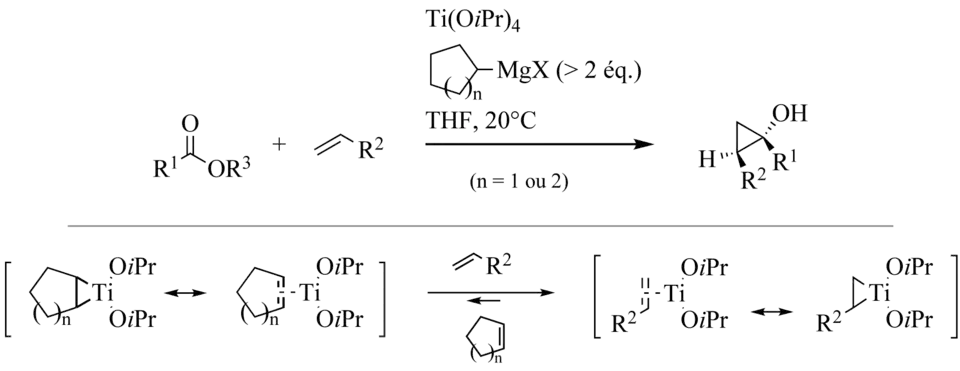 Échange de ligands