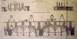 Louis de Régemortes, extrait de la 7e&nbsp;feuille concernant la construction des arches du pont de Moulins, 1771, gravure sur papier