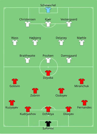 Composition de la Russie et du Danemark lors du match du 21 juin 2021.