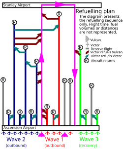 montre que 18 avions ont décollé, pour qu'un seul bombarde la cible.
