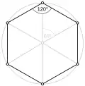 Hexagone de périmètre 6 inscrit dans le cercle unité de longueur 2π