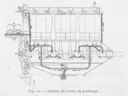 Schéma noir et blanc du circuit de graissage.