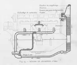 Schéma noir et blanc montrant la circulation de l'eau.