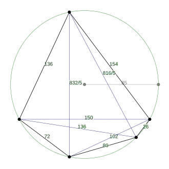Pentagone de Robbins, de côtés 26, 80, 72, 136 et 154, et d'aire 13&nbsp;104.