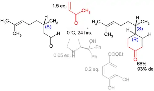 Annélation de Robinson asymétrique
