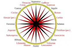 Rose des vents romaine