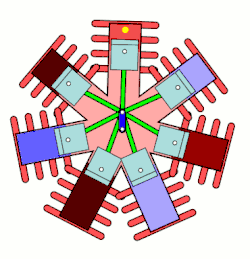 Schéma du fonctionnement d'un moteur rotatif à 7 cylindres.