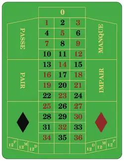 Table de jeu de roulette française.