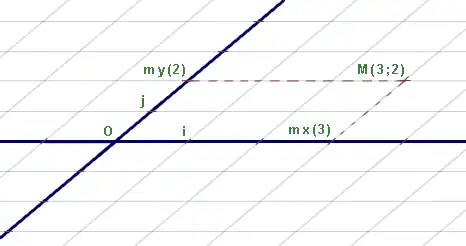représentation d'un repère dans un plan