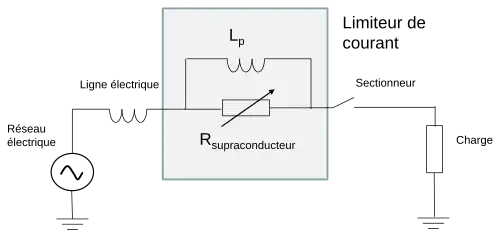 Limiteur de courant de défaut à supraconducteur avec une inductance en parallèle