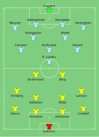 Composition de la Suède et de la Belgique lors du match du 22 juin 2016.