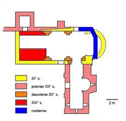 Implantation historique du prieuré Saint-Symphorien de Bonnieux