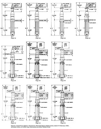 Comparaison entre les divers lanceurs Saturn I :• Aucune IU de SA-1 à SA-4• Version no 1 de SA-5 à SA-7• Version no 2 de SA-8 à SA-10.