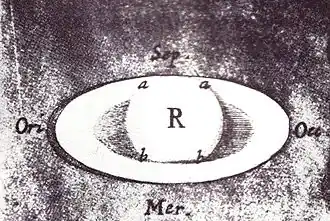 Dessin des anneaux de Saturne, dans Philosophical Transactions.