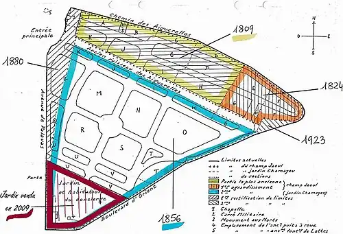 Schéma de l'historique.