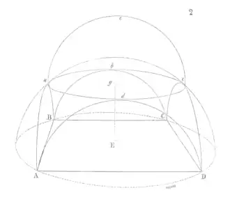 Les pendentifs sont quatre portions "triangulaires" d'une large coupole inférieure sectionnée par quatre arcs en plein cintre verticaux et par le cintre circulaire horizontal de la coupole supérieure. Le poids du système repose ainsi sur quatre points aux coins d'un espace de plan carré.