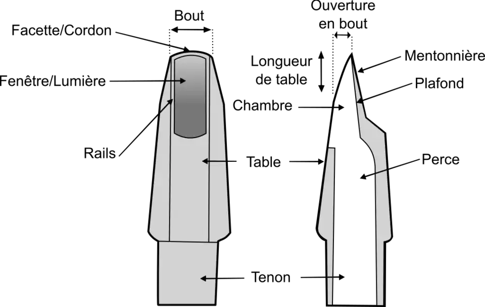 &nbsp;Schéma d'un bec de saxophone ténor