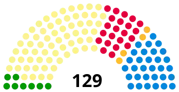 Image illustrative de l’article VIe législature du Parlement écossais