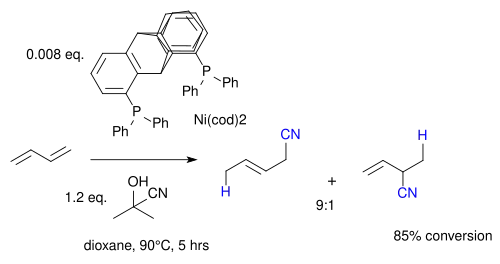 Utilisation du triptycène comme ligands catalyseurs