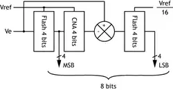 Schéma de principe d'un convertisseur Semi-Flash