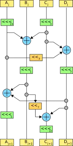 Description de cette image, également commentée ci-après