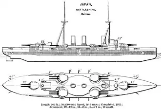 illustration de Classe Kawachi