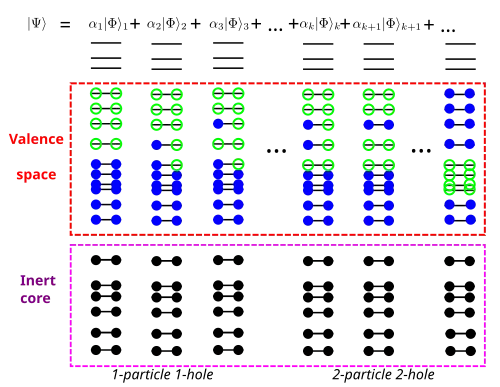 modèle en couche du noyau
