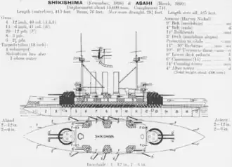 illustration de Classe Shikishima (cuirassé)