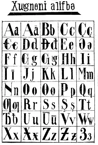 Alphabet shugni de 1931.
