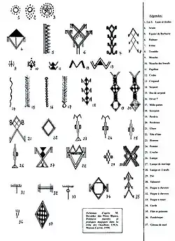 Représentation de symboles anciens.